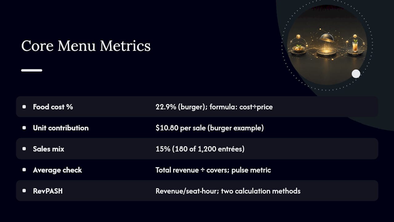What Are the Core Menu Performance Metrics? — overview diagram