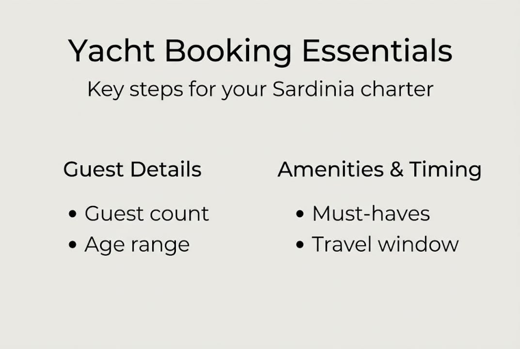 Infographic showing yacht booking essentials