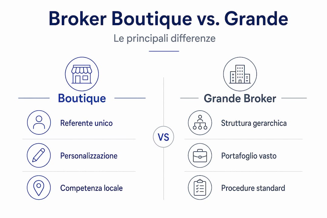 Infografica: differenze tra agenzie immobiliari boutique e grandi gruppi