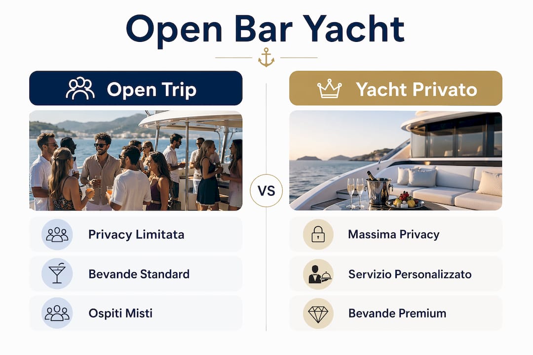 Infografica: differenze tra open trip e noleggio yacht privato con open bar