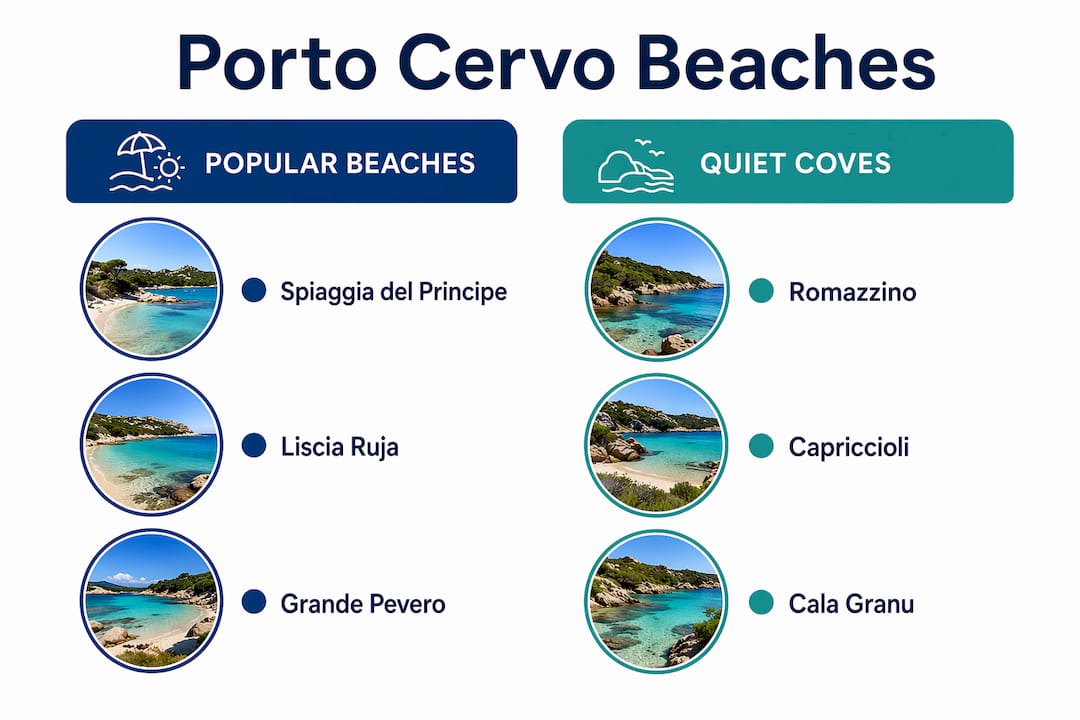 Infographic comparing popular beaches and quiet coves in Porto Cervo