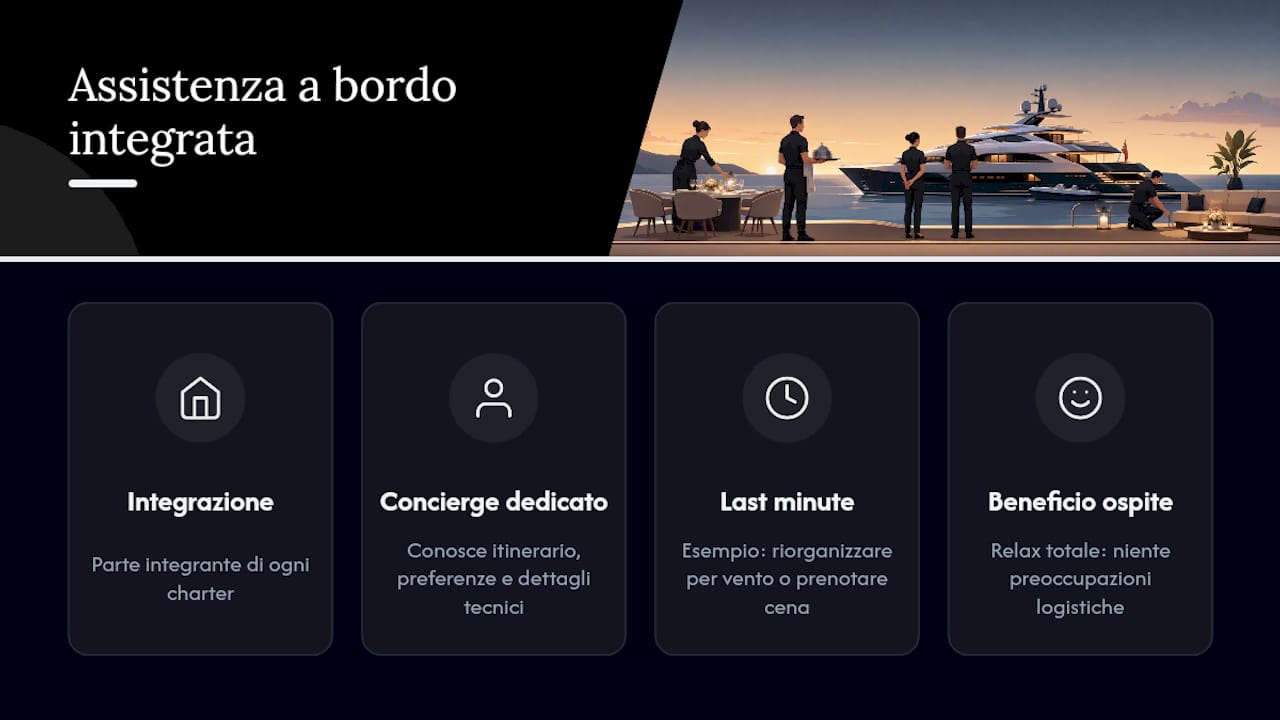 Perché Etcharters integra l'assistenza 24/7 in ogni charter — overview diagram