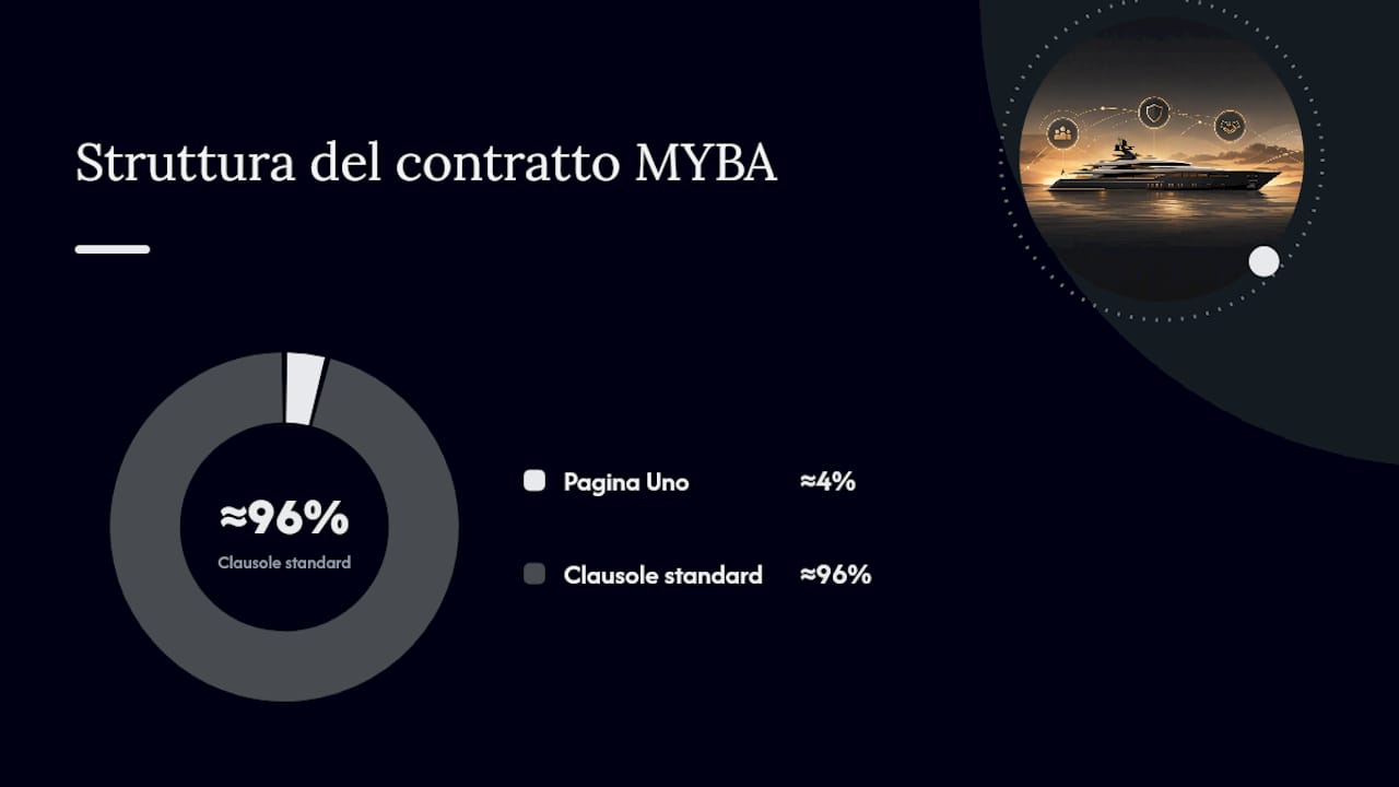 Schema delle sezioni negoziabili e standard del contratto MYBA