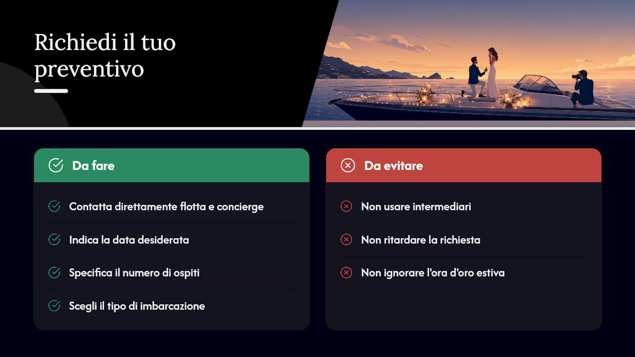 Richiedi il tuo preventivo su misura con Etcharters — overview diagram