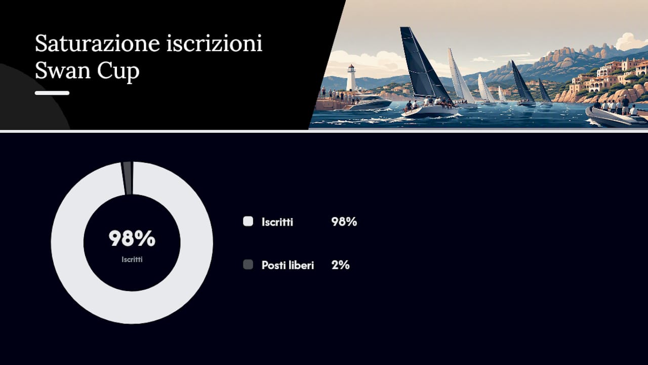 Come si differenziano i grandi eventi: formato, campo di regata e cosa aspettarsi — overview diagram