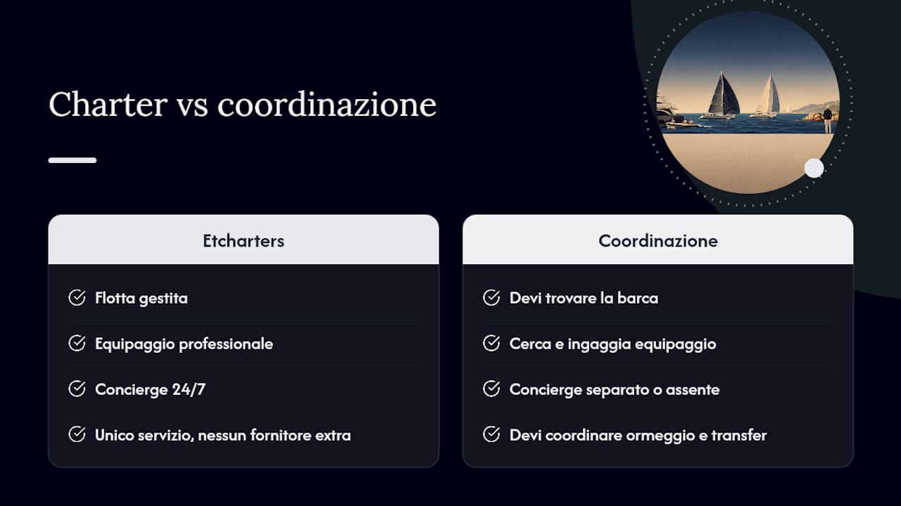 Prenota il tuo charter per la stagione delle regate 2026 — overview diagram