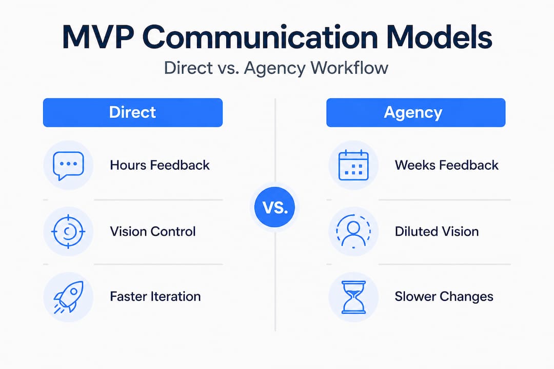 Infographic comparing direct and agency MVP communication