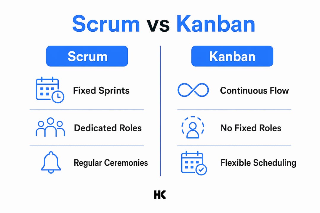 Infographic comparing Scrum and Kanban frameworks