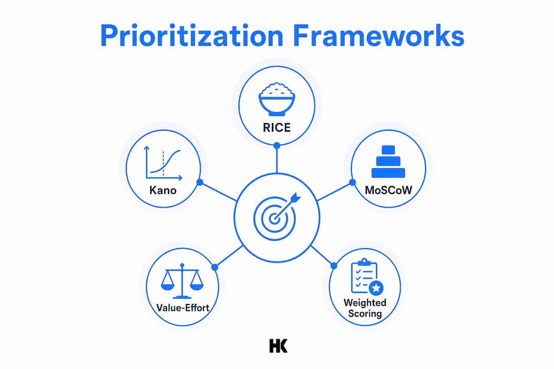 Infographic showing prioritization frameworks in hierarchy