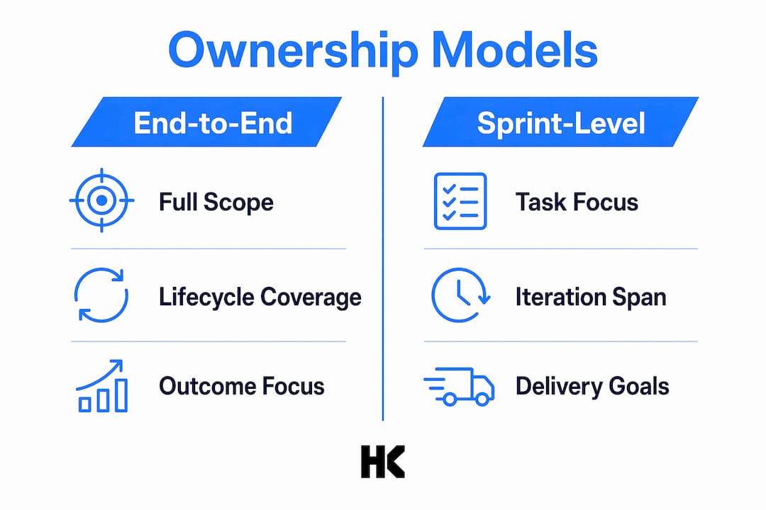 Infographic comparing end-to-end vs sprint-level ownership