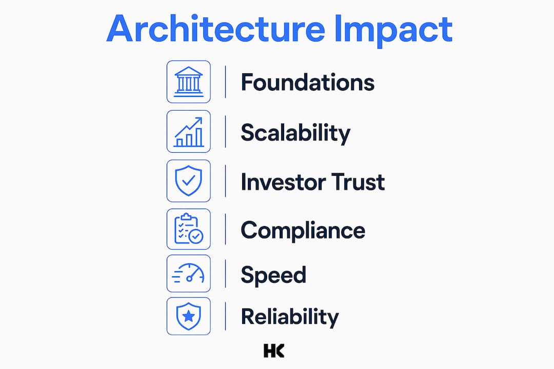 Infographic illustrating key architecture impact stages