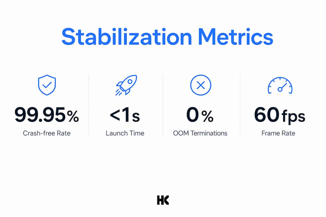 Infographic of key app stabilization metrics
