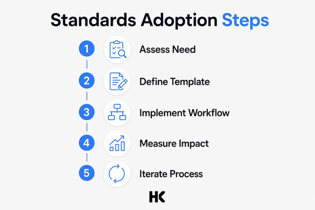 Infographic illustrating five key steps in adopting engineering standards