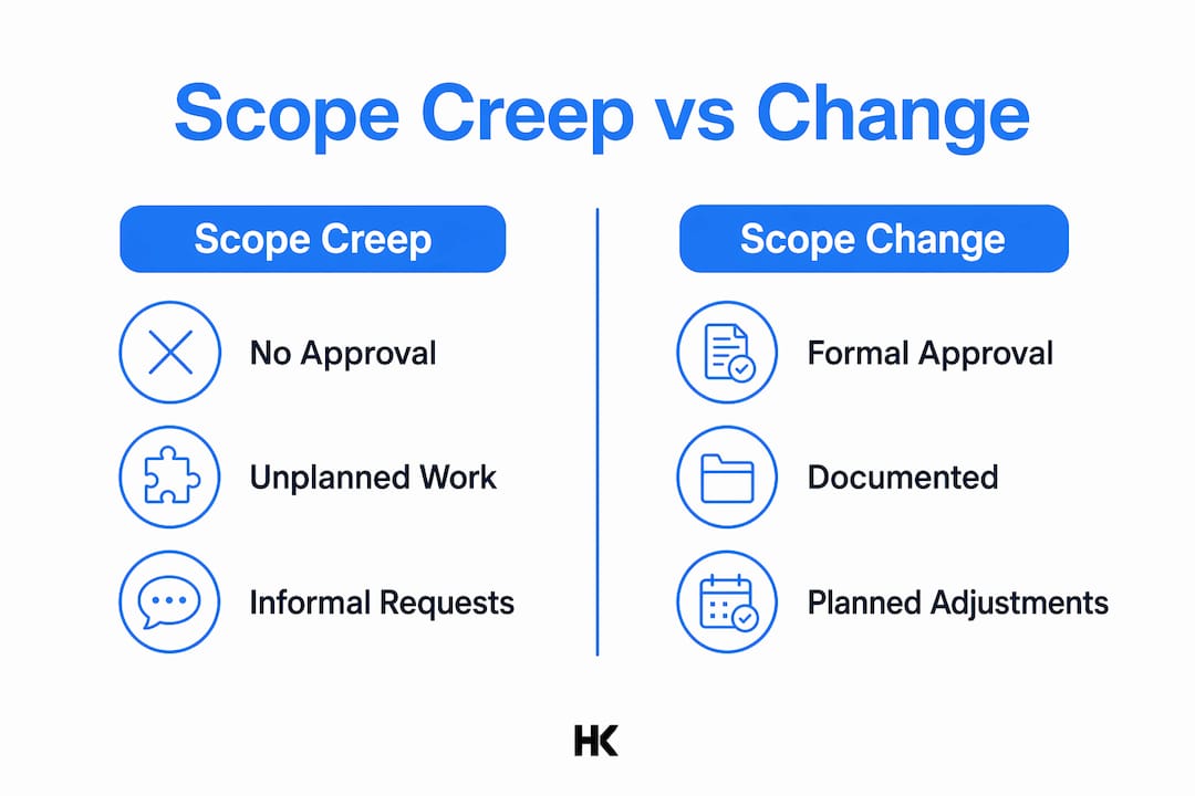 Infographic contrasting scope creep and scope change characteristics