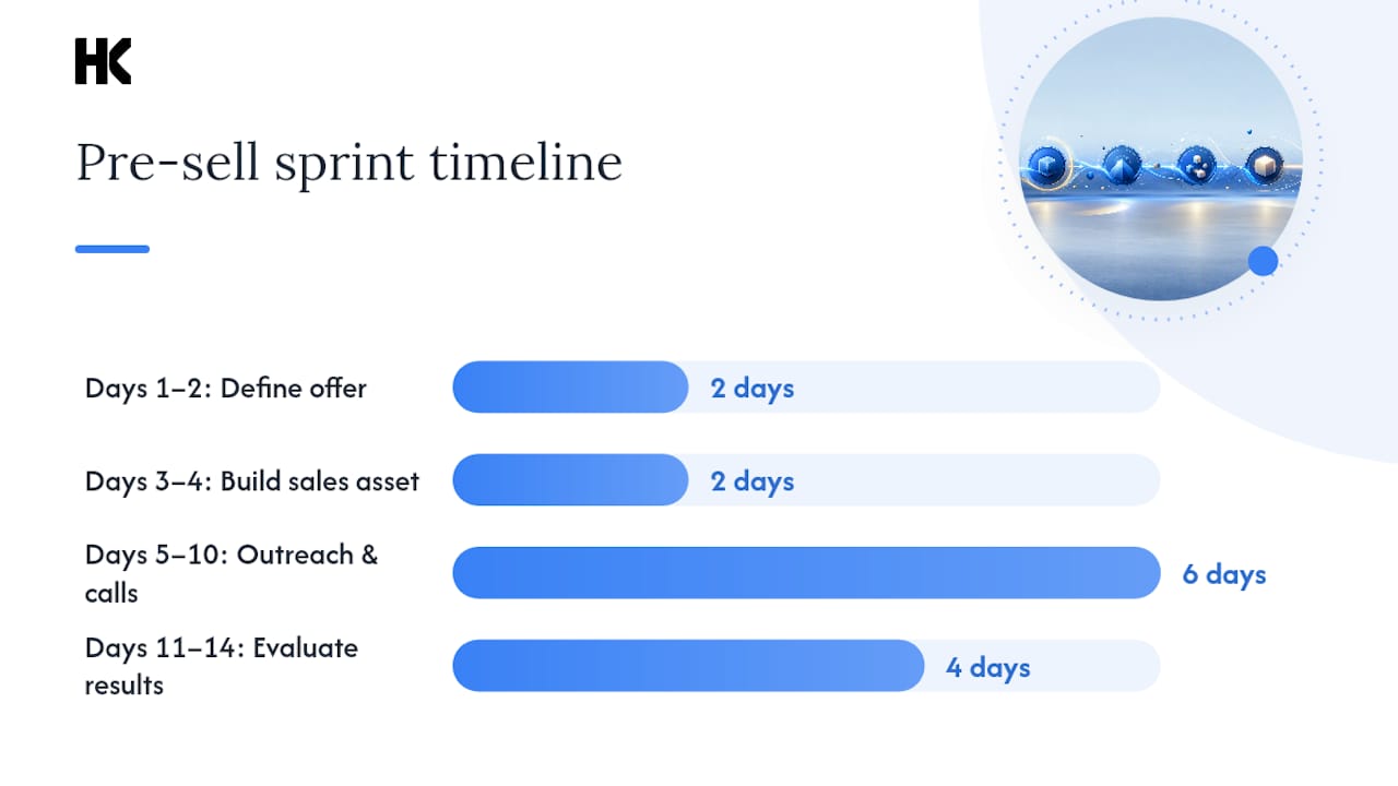 How to run a pre-sell sprint in 7–14 days — overview diagram