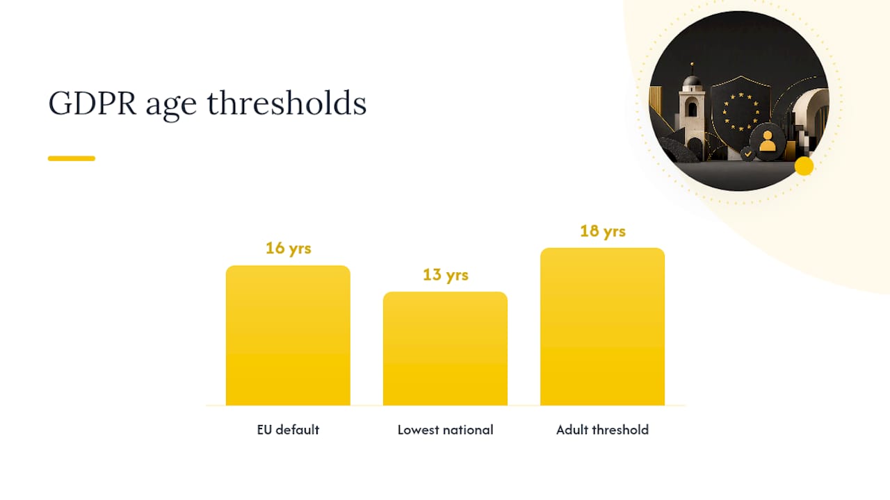 Does GDPR Cover Minors' Data on Your SaaS Platform? — overview diagram
