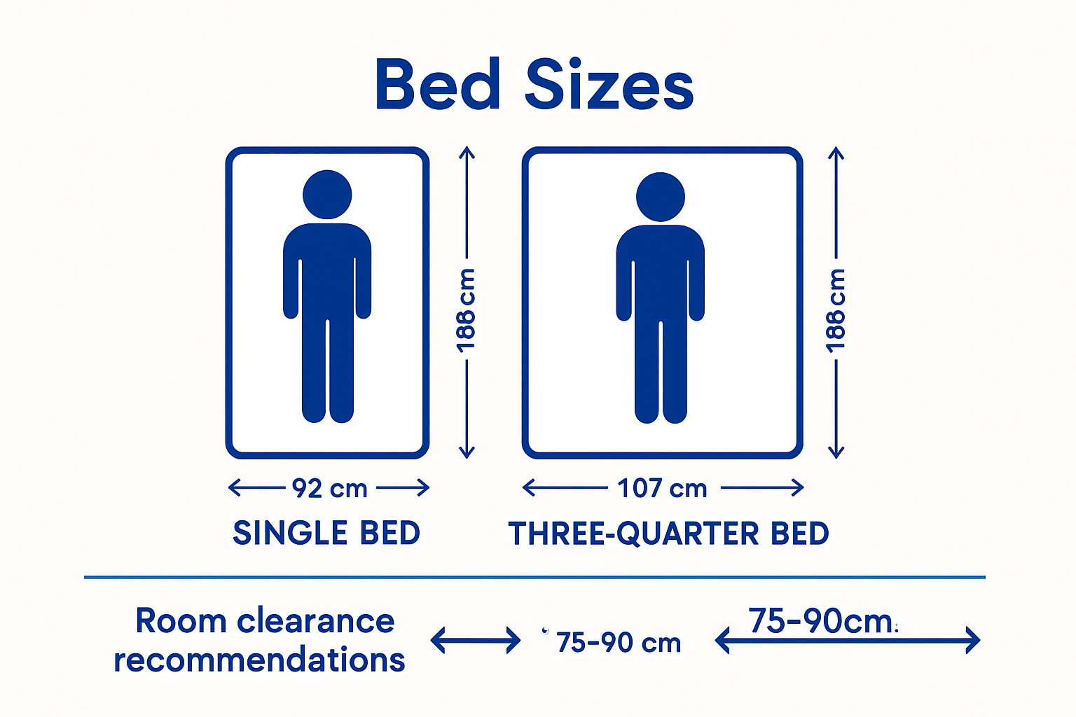 Single vs three quarter bed size comparison chart