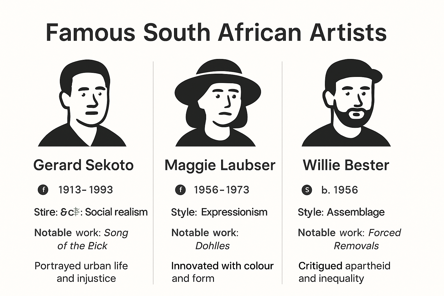 Infographic of famous South African artists and their contributions