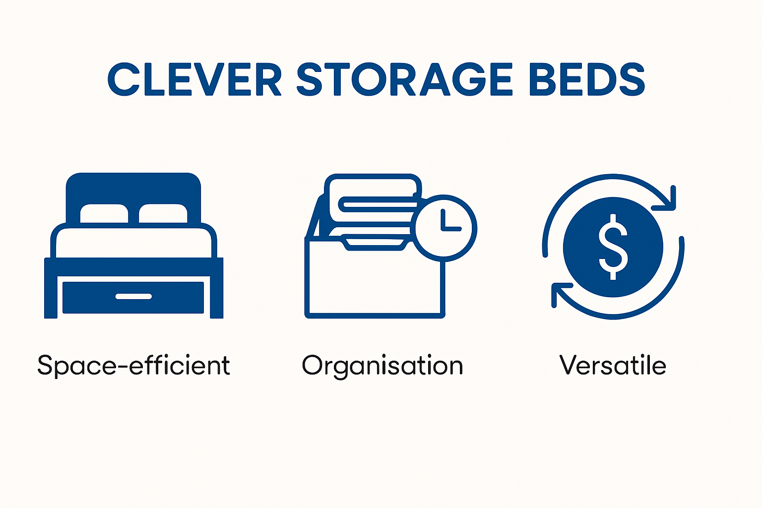 Infographic showing benefits of clever storage beds