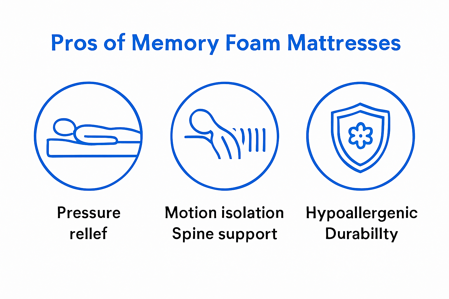 Infographic showing top benefits of memory foam mattresses