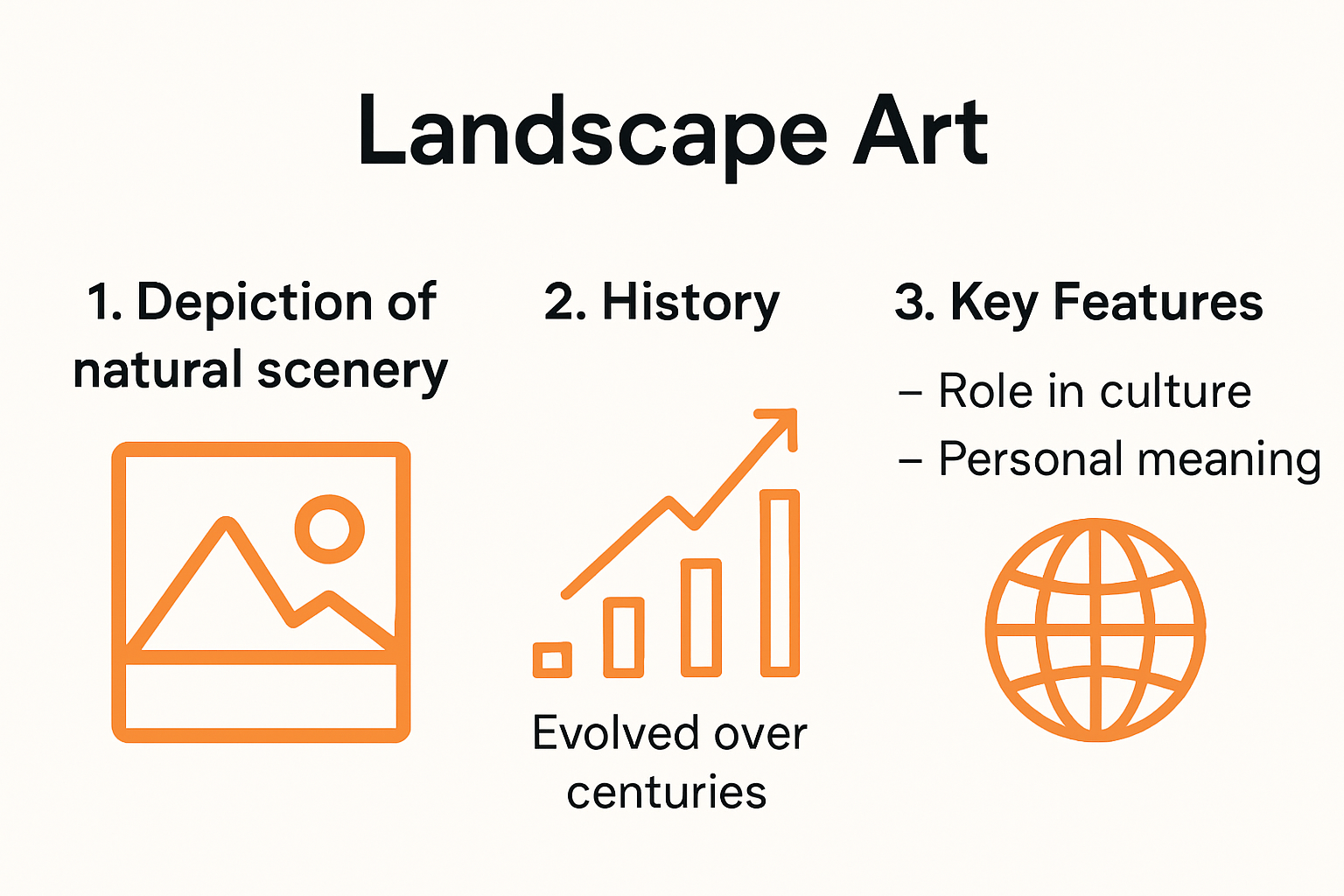 Infographic showing what is landscape art and its evolution