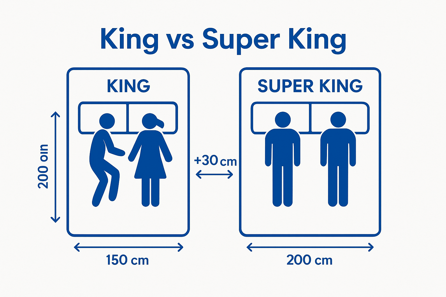 King vs super king bed size comparison infographic
