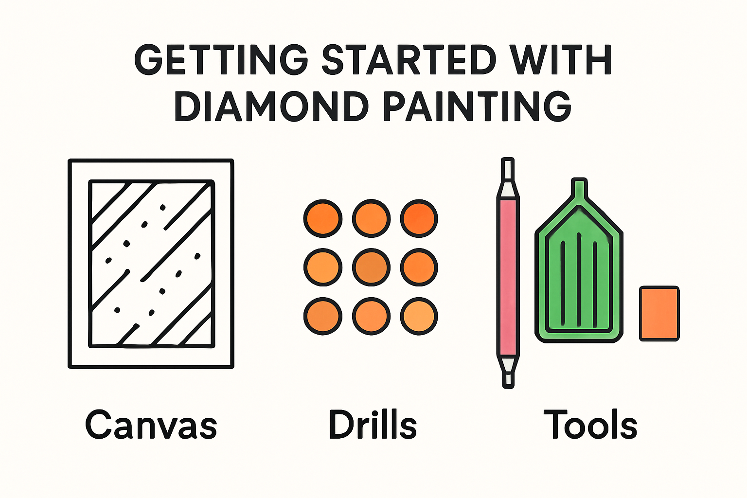 Diamond painting kit components illustrated infographic