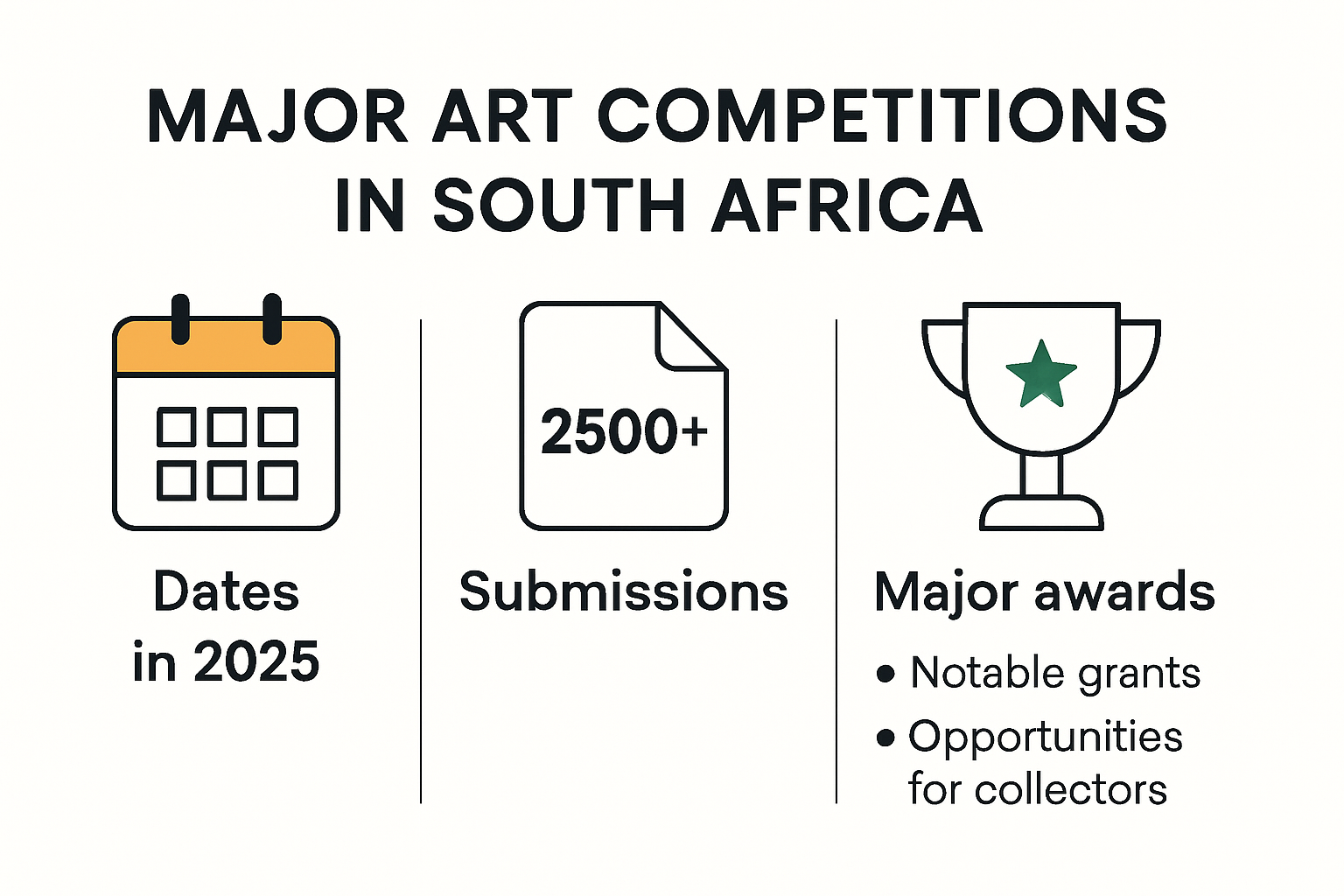 Top Art Competitions in South Africa 2025 for Collectors 38 Infographic summarizing major South African art competitions 2025