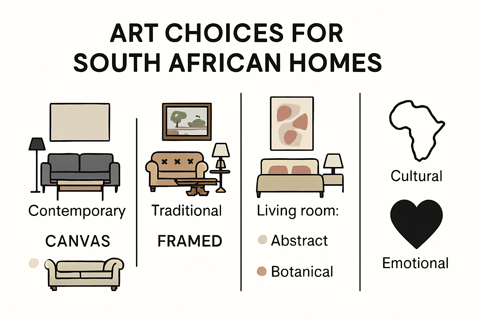 Infographic: Best art styles for South African homes