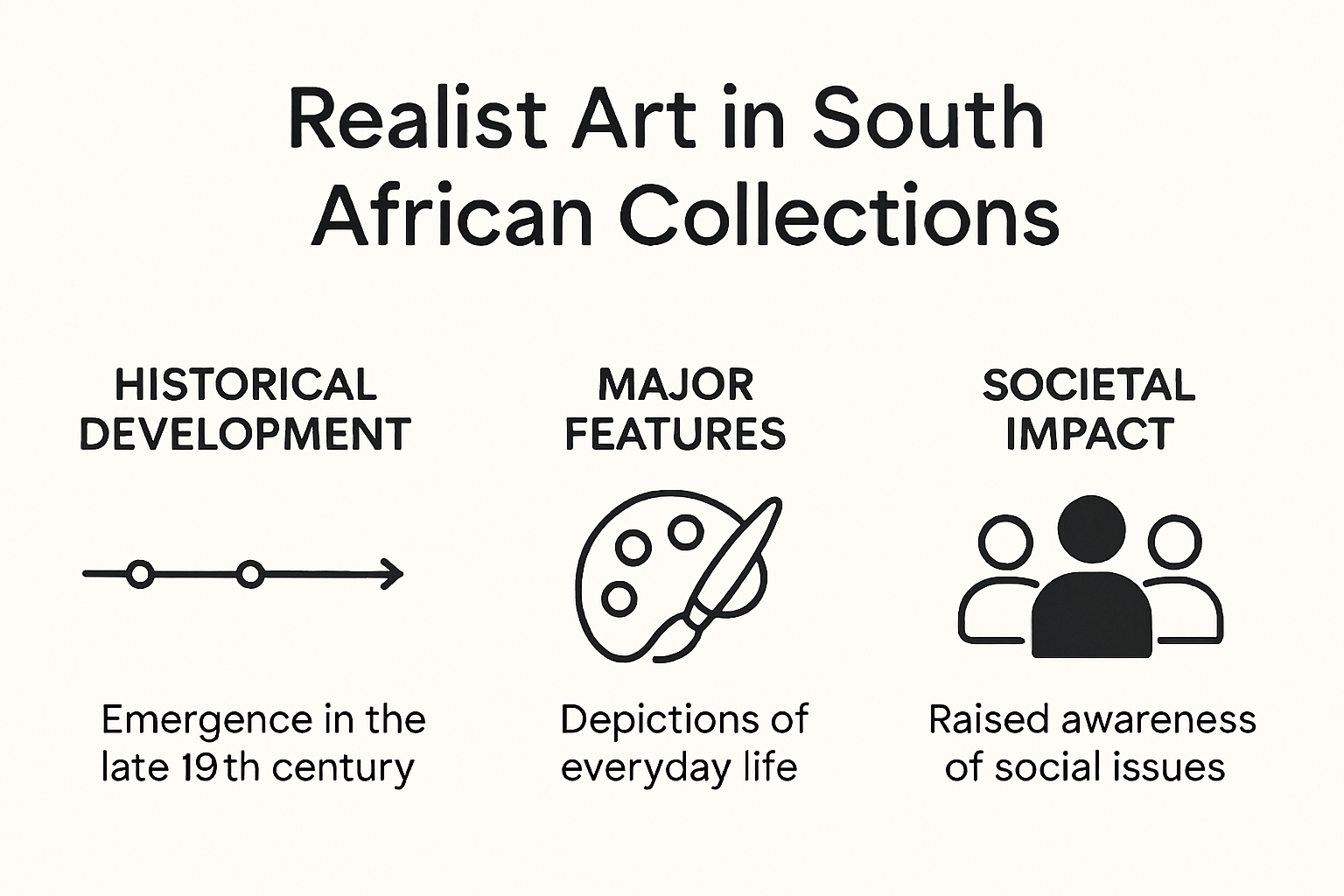Infographic showing history and impact of South African realist art