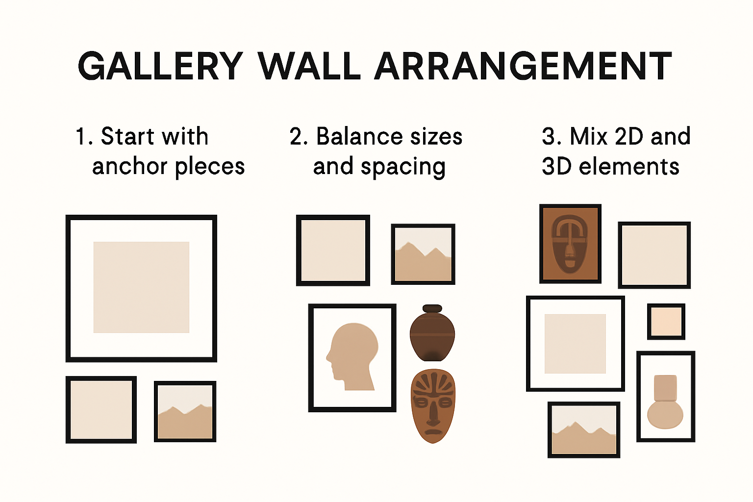 Infographic showing best practices for arranging a dynamic gallery wall