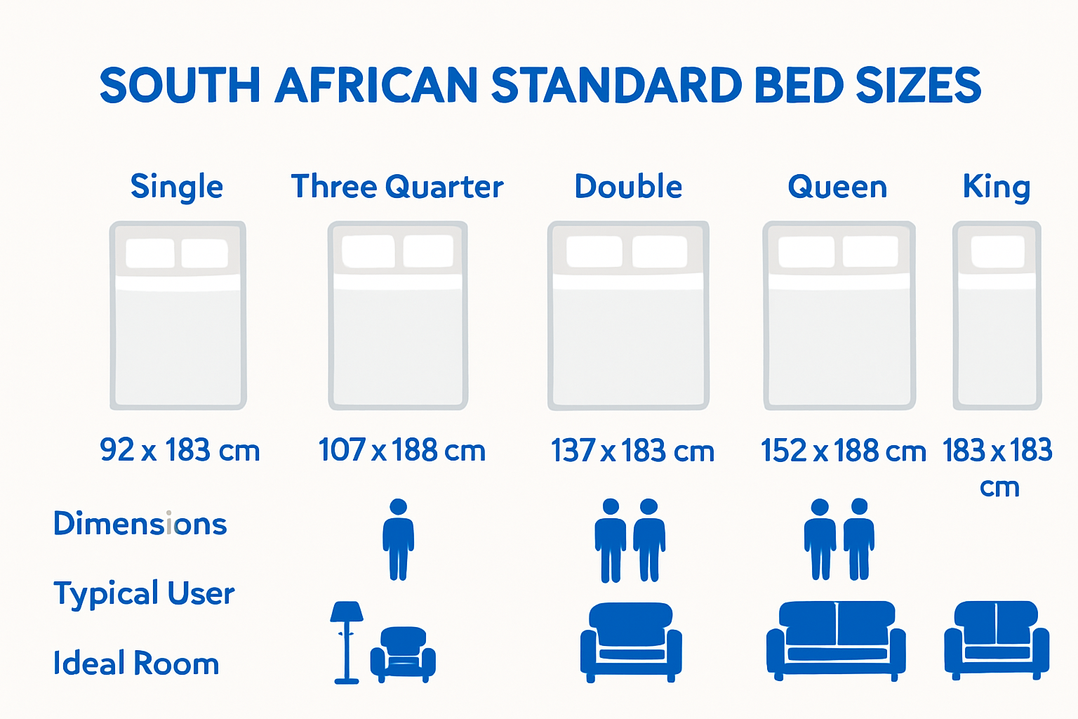 South African bed sizes and dimensions comparison