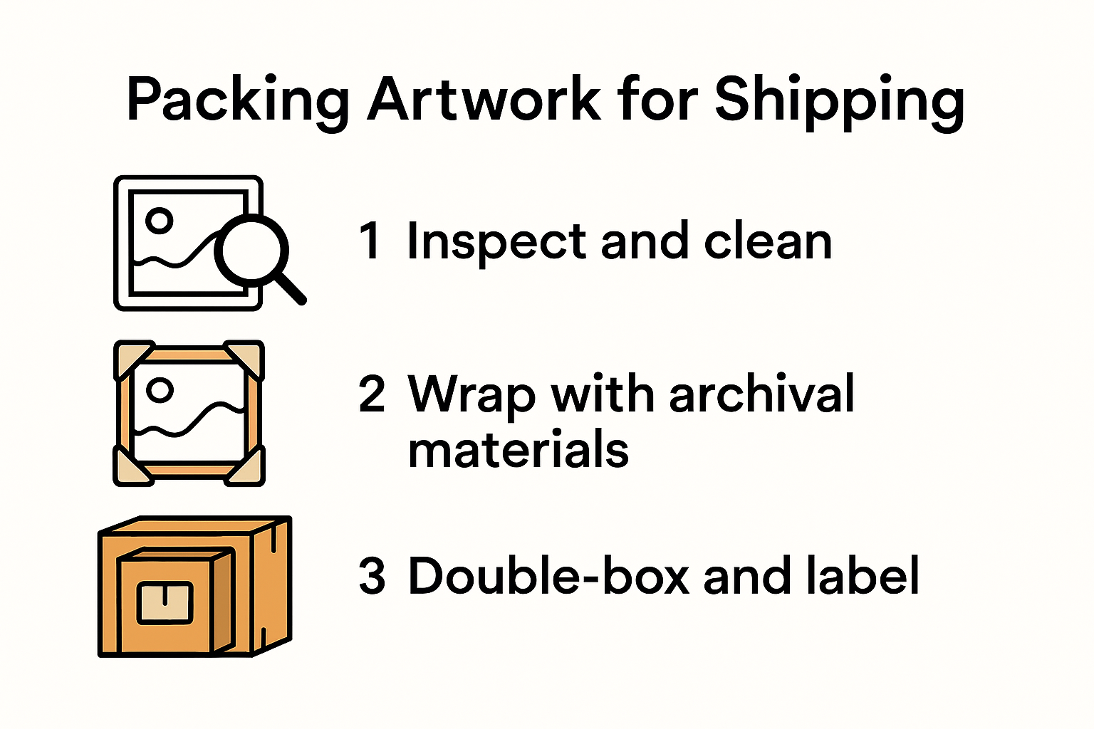 Infographic showing step-by-step art packing process