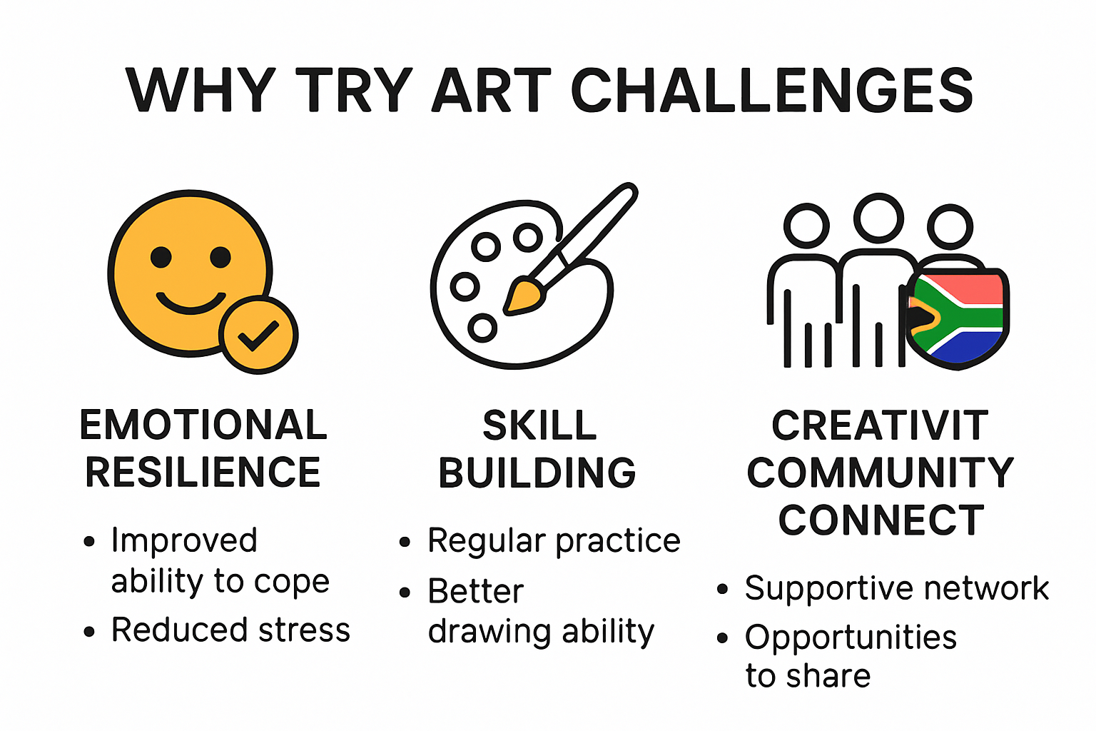 Benefits of art challenges visual summary infographic