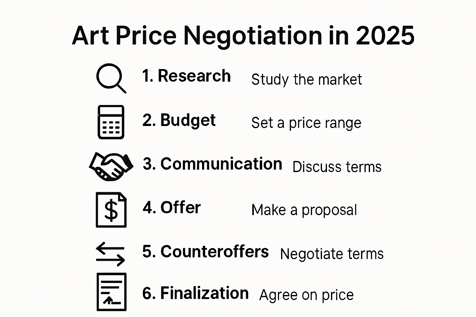 Six steps infographic for negotiating art prices