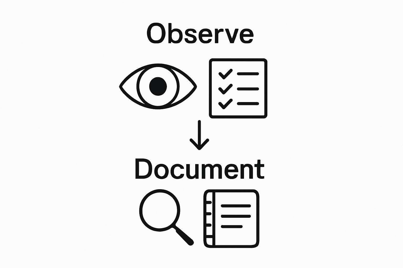 Two-step infographic: observing and documenting art analysis