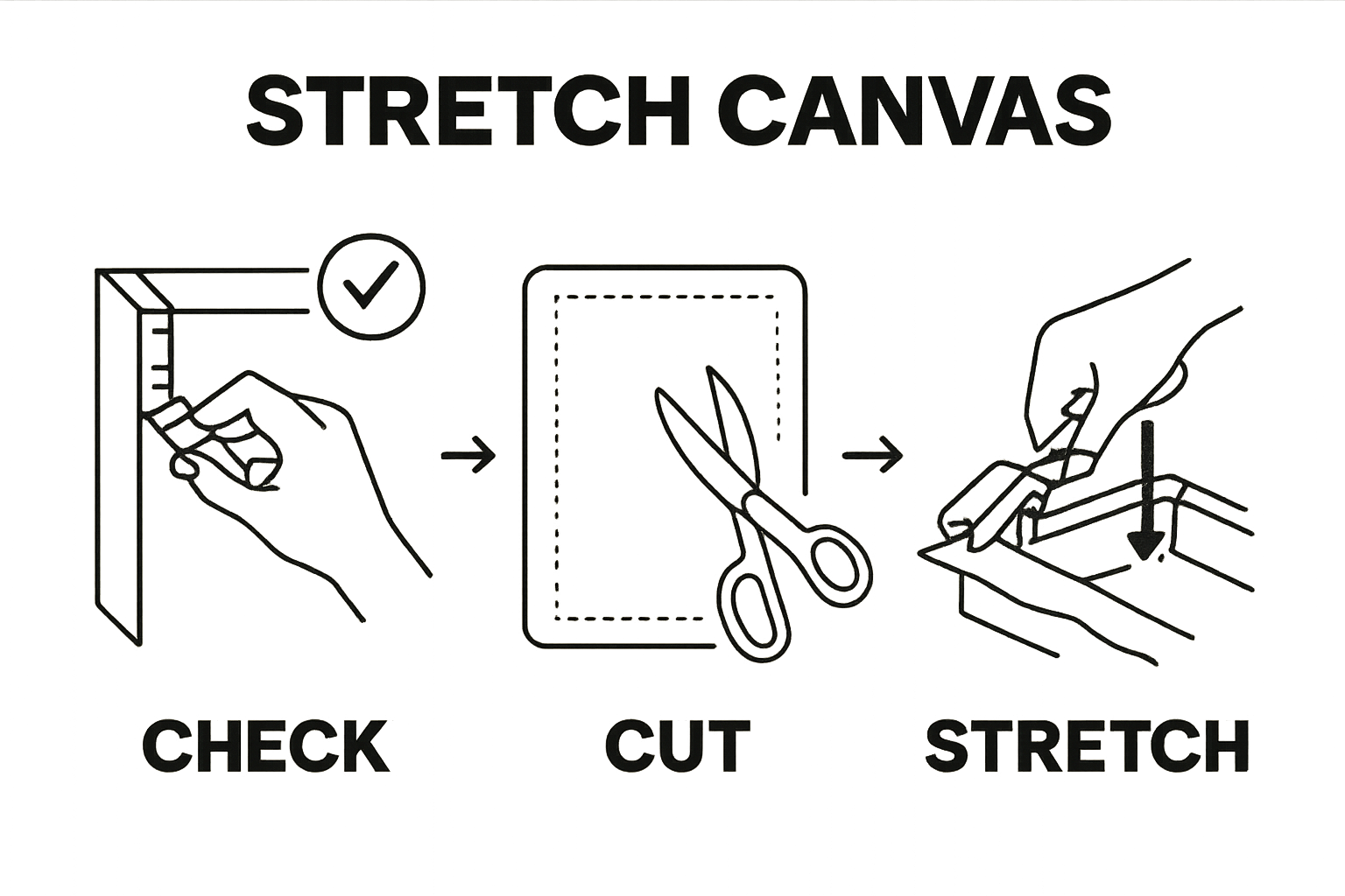 Simple visual guide: measuring, cutting, stretching canvas steps