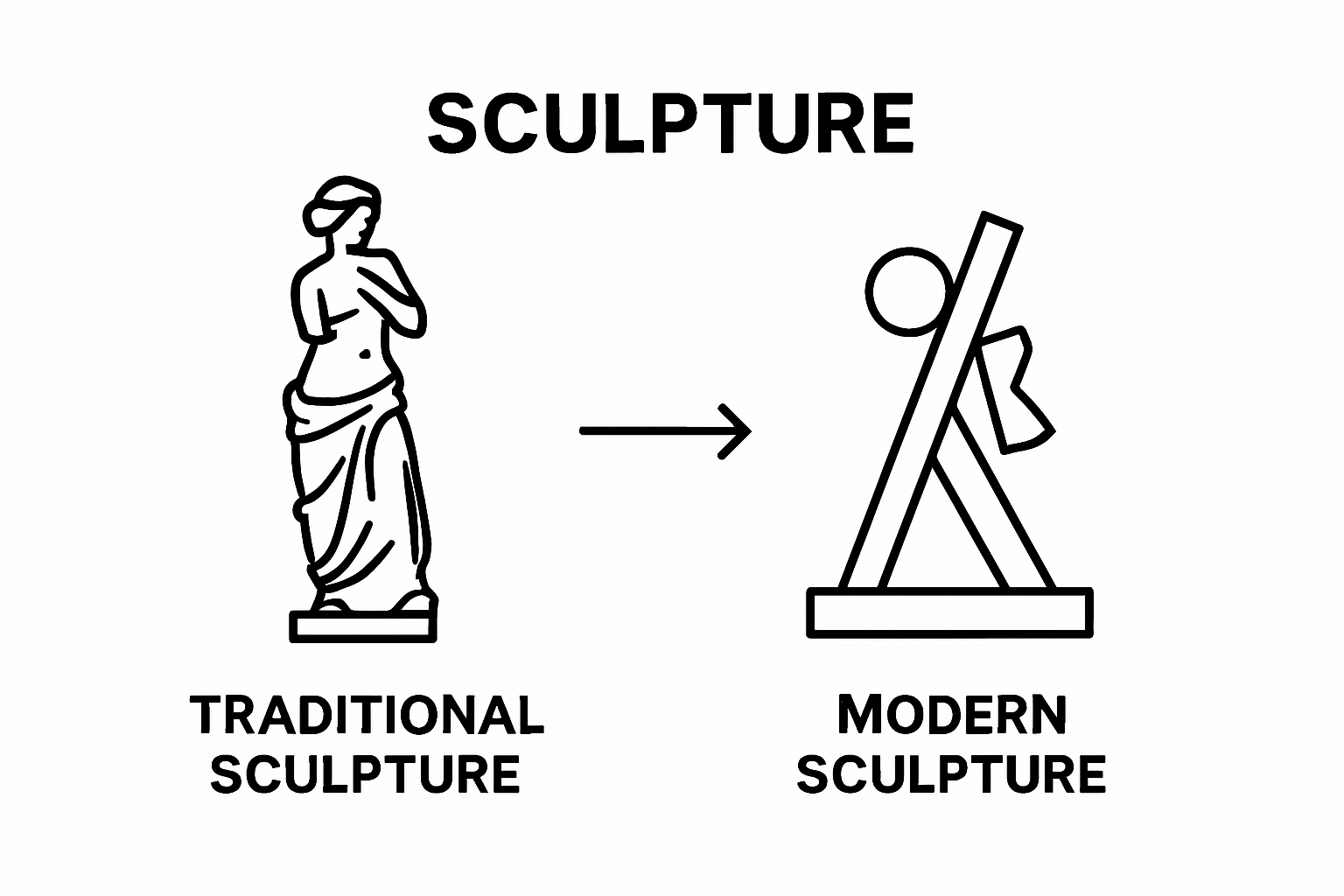 Traditional vs. Modern Sculpture comparison