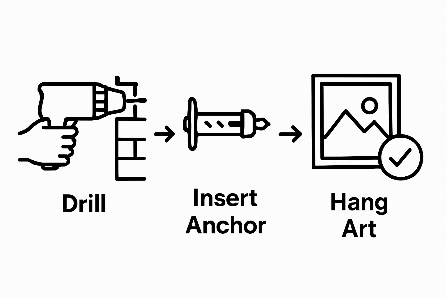 Infographic showing three steps: drill, insert anchor, hang art