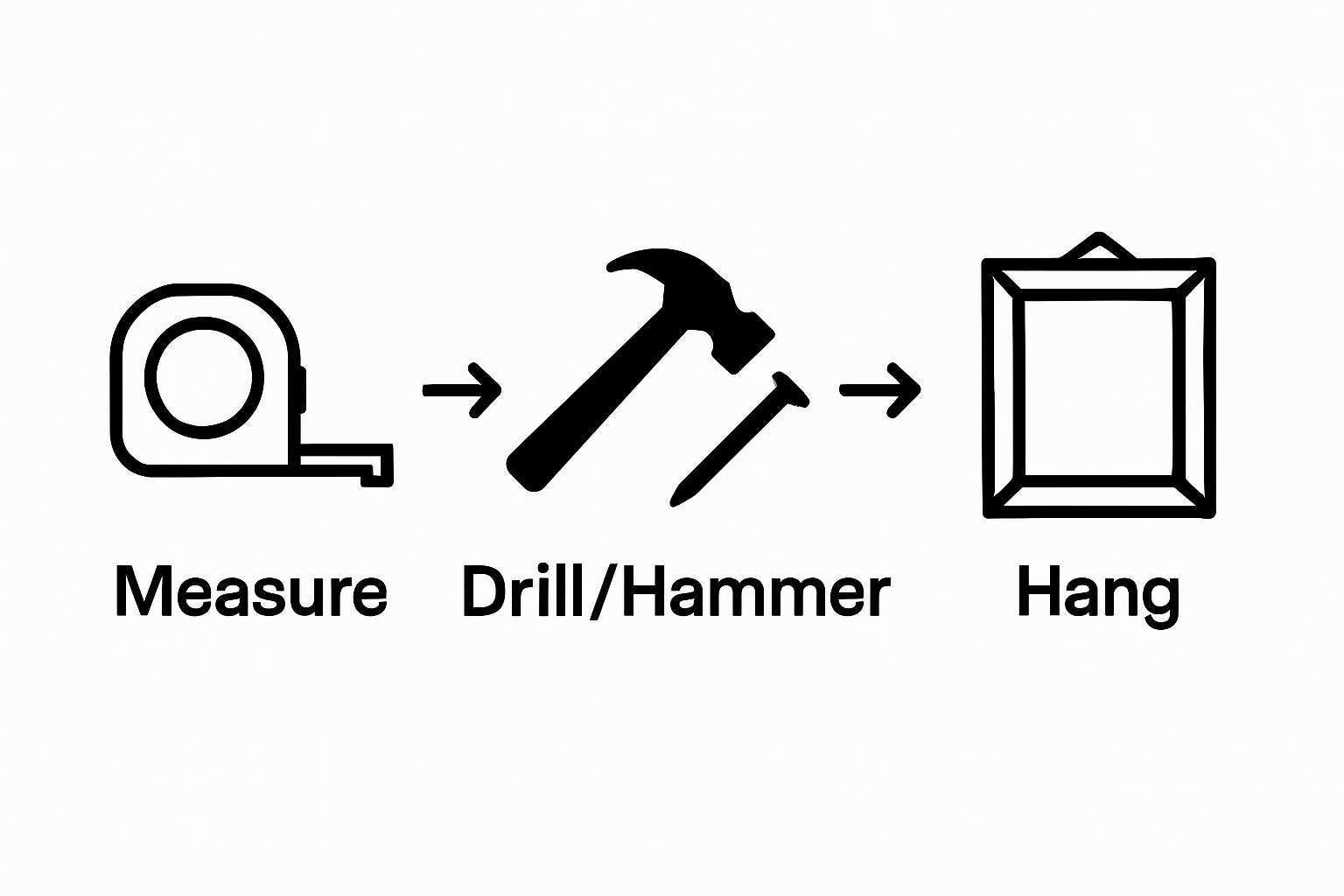 Three-step infographic showing measuring, drilling, and hanging art