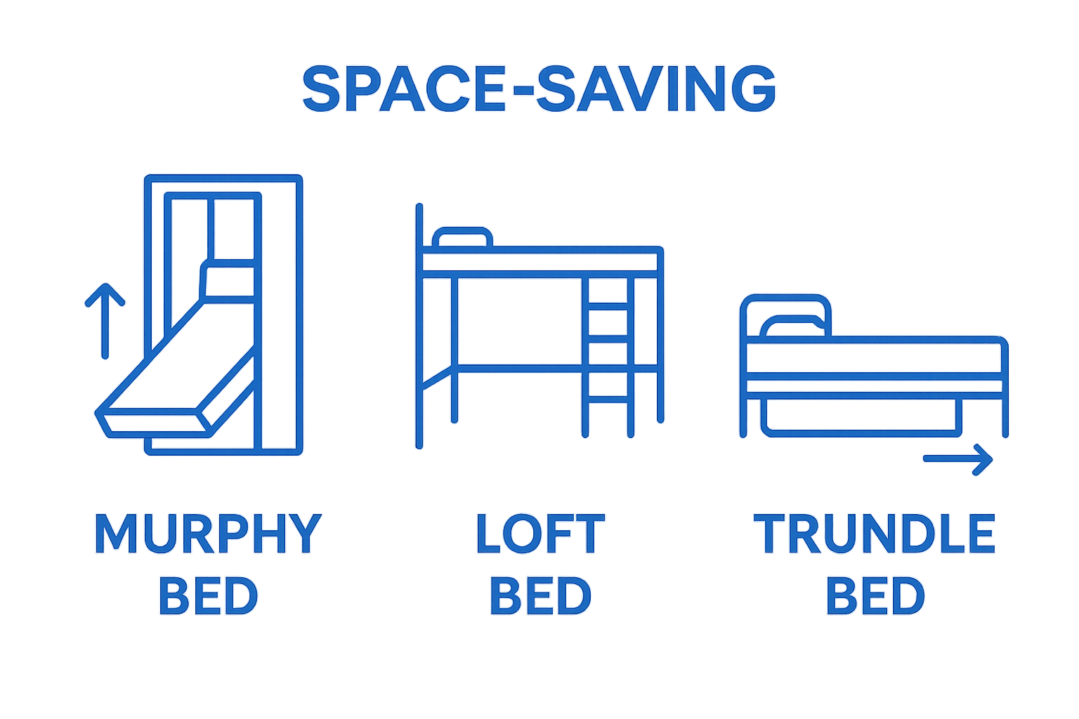 Infographic comparing Murphy, loft, and trundle beds