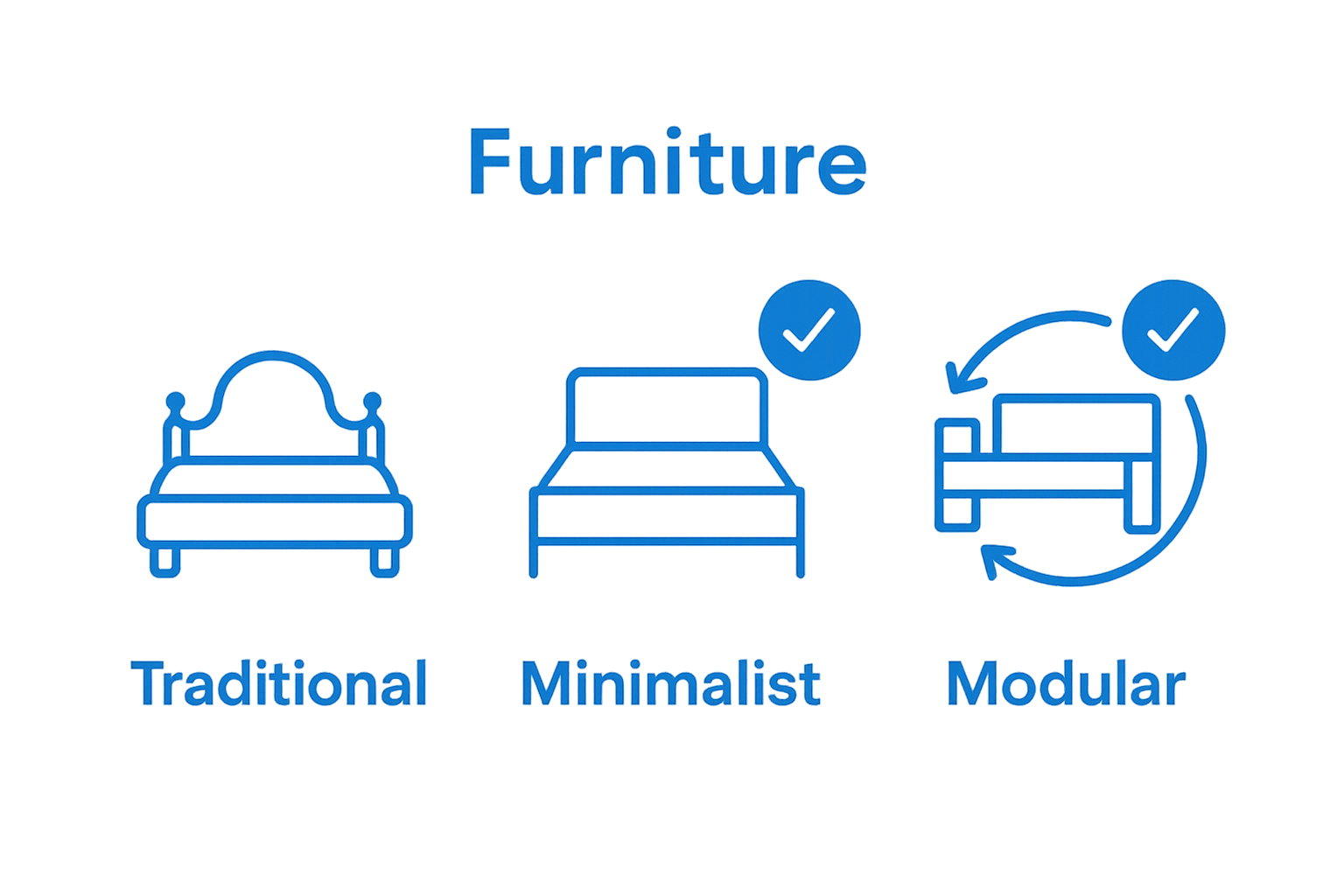 Infographic comparing traditional, minimalist, and modular bedroom furniture
