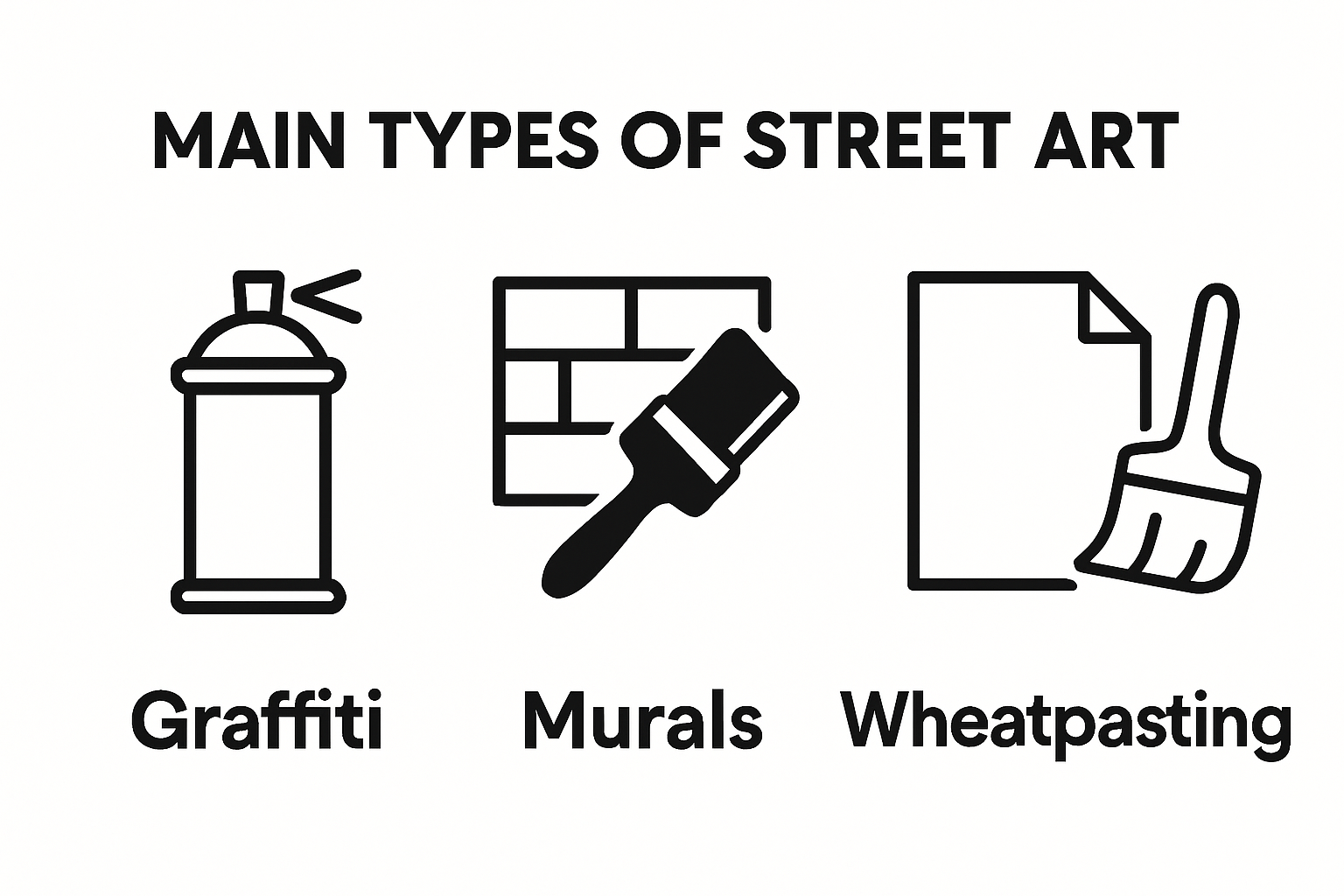 Infographic comparing graffiti, murals, and wheatpasting