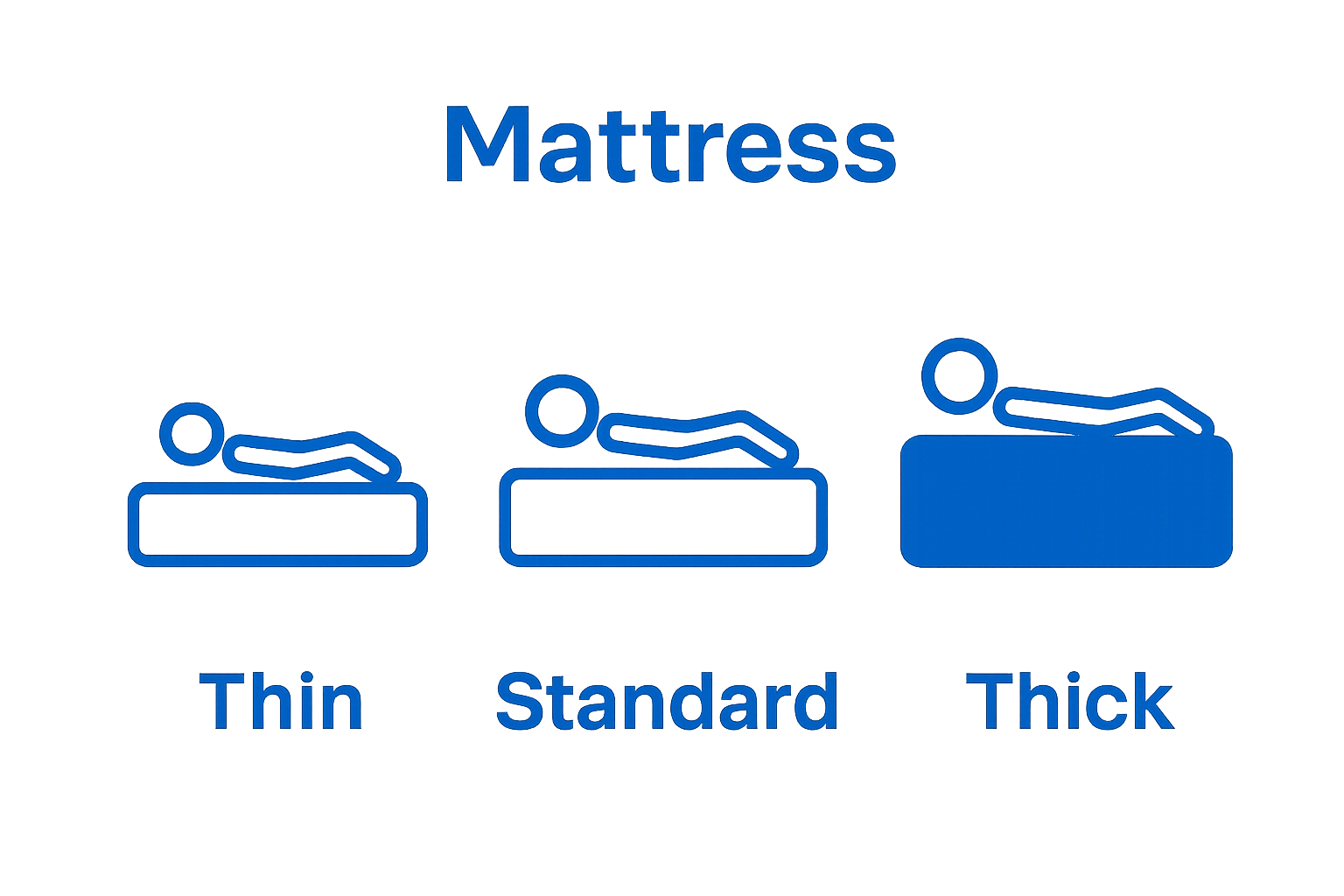 Simple side-by-side mattress thickness comparison visual