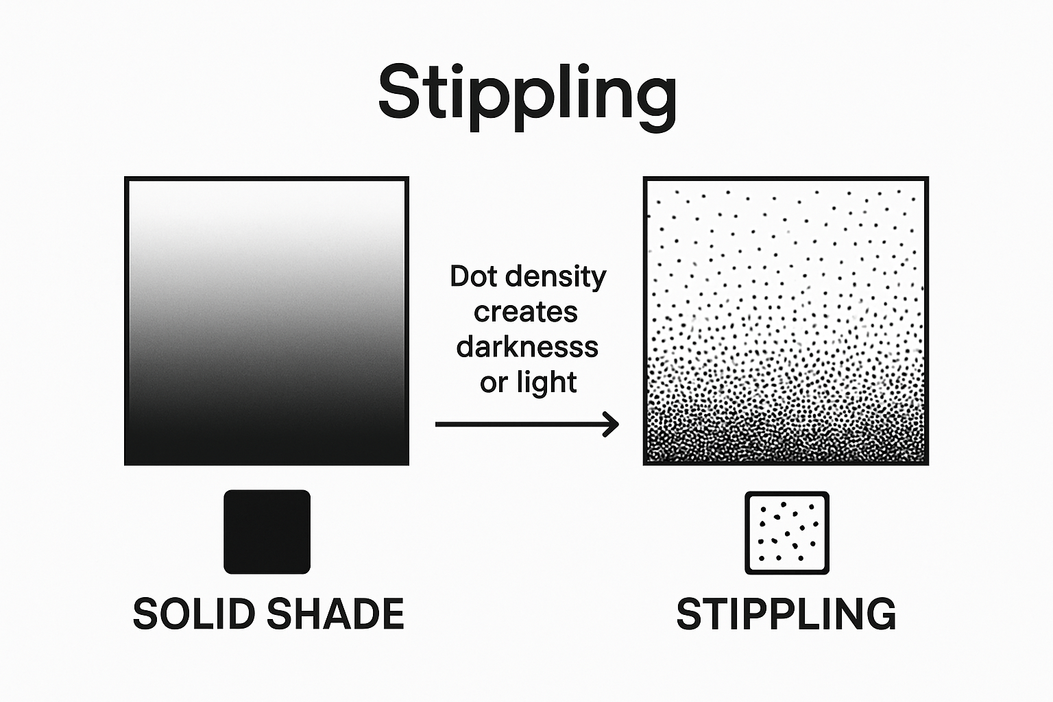 Visual comparison of solid shade vs. stippling dot gradient