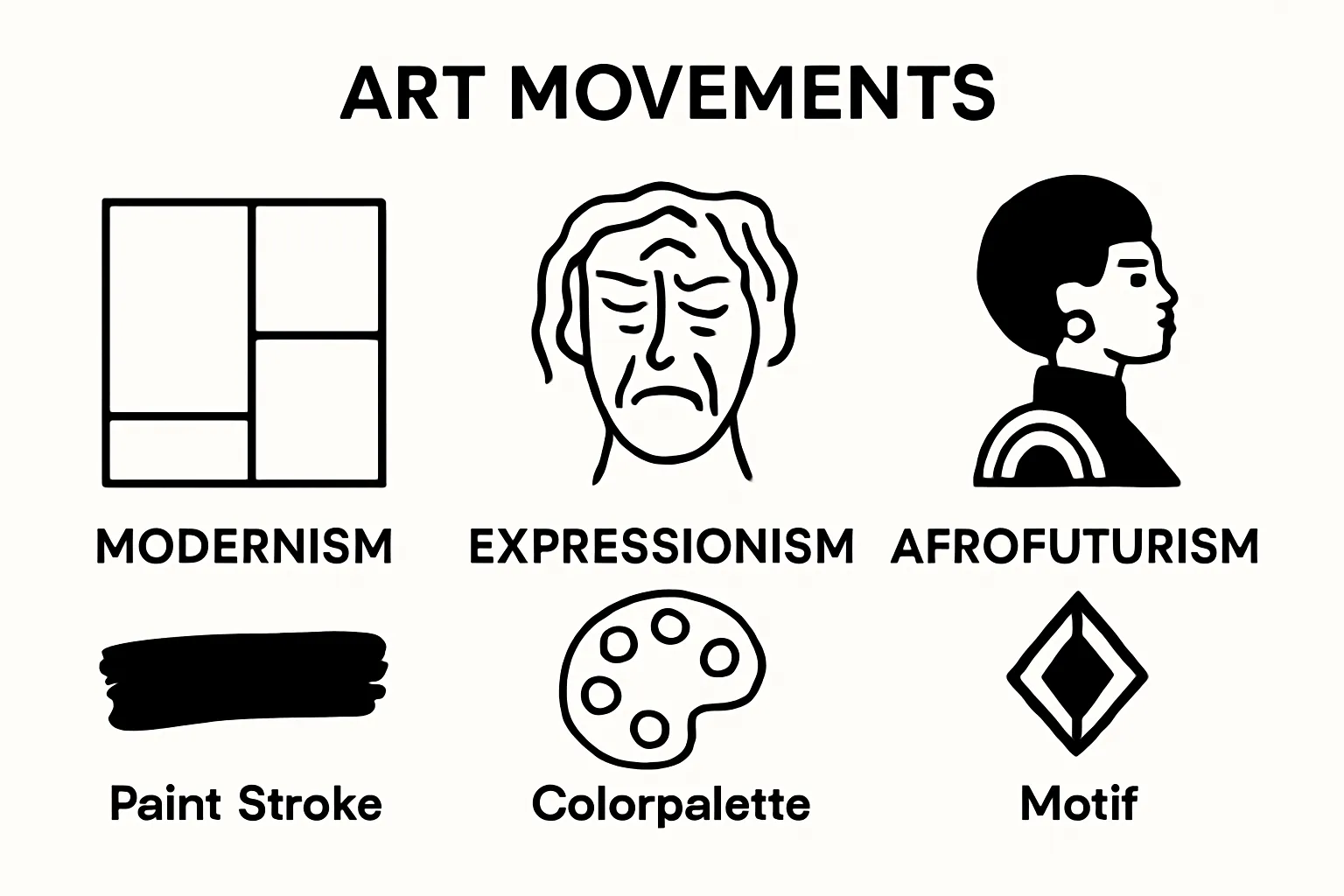 Comparison of Modernism, Expressionism, and Afrofuturism art movements