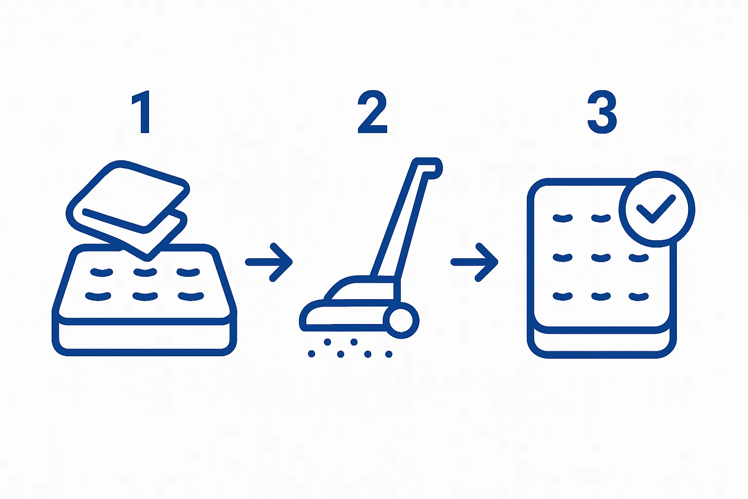 Step-by-step visual of bedding removal and mattress vacuuming process