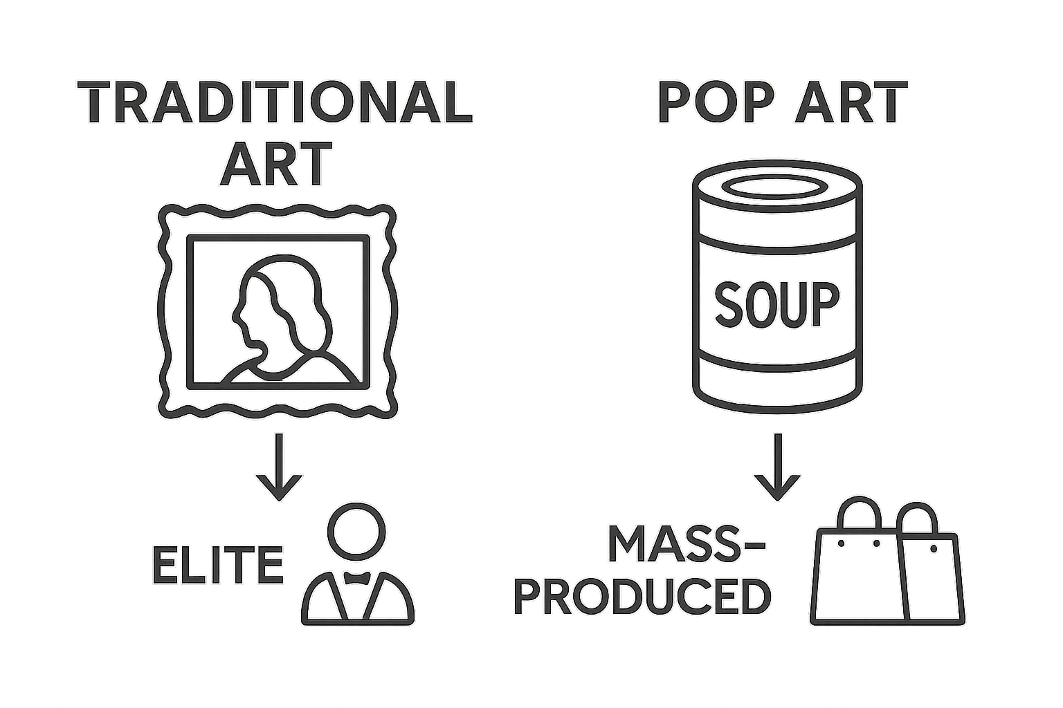 Traditional Art vs Pop Art simple comparison infographic