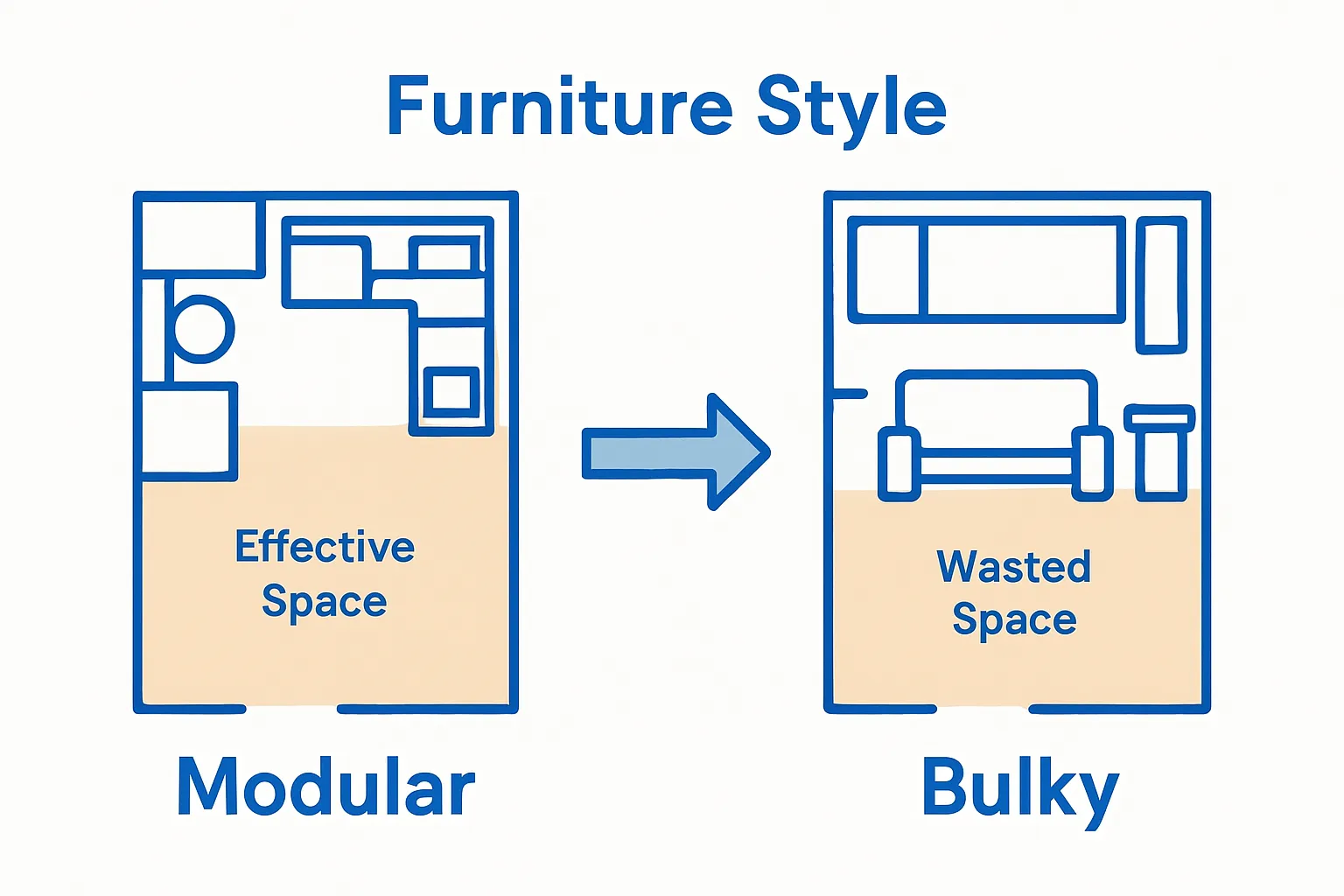Simple side-by-side comparison of modular vs. traditional furniture in Gauteng apartments