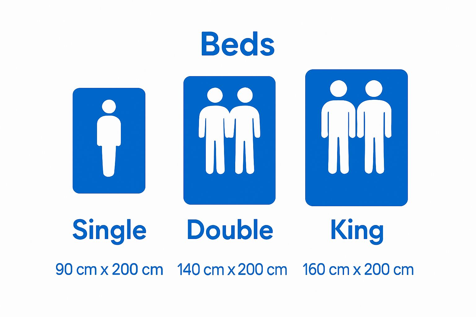 Infographic showing single, double, and king bed sizes side by side